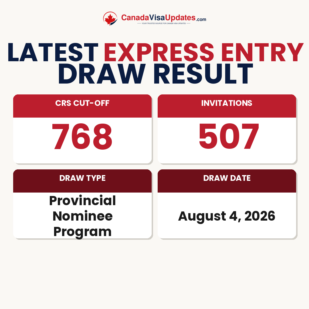 Express Entry Draw #431 — CRS 768 — 507 ITAs (August 4, 2026)