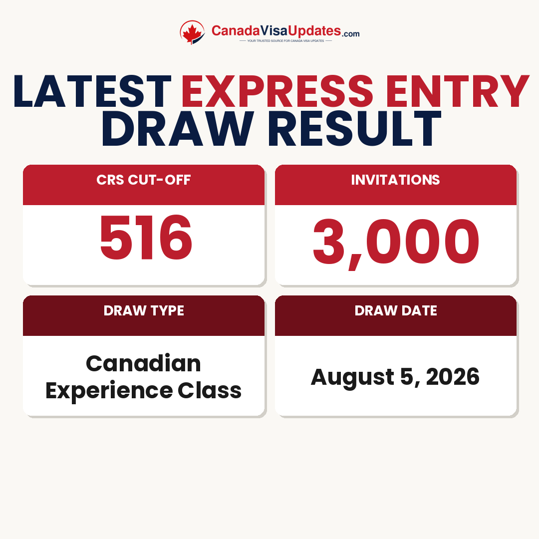 Express Entry Draw #432 — CRS 516 — 3,000 ITAs (August 5, 2026)