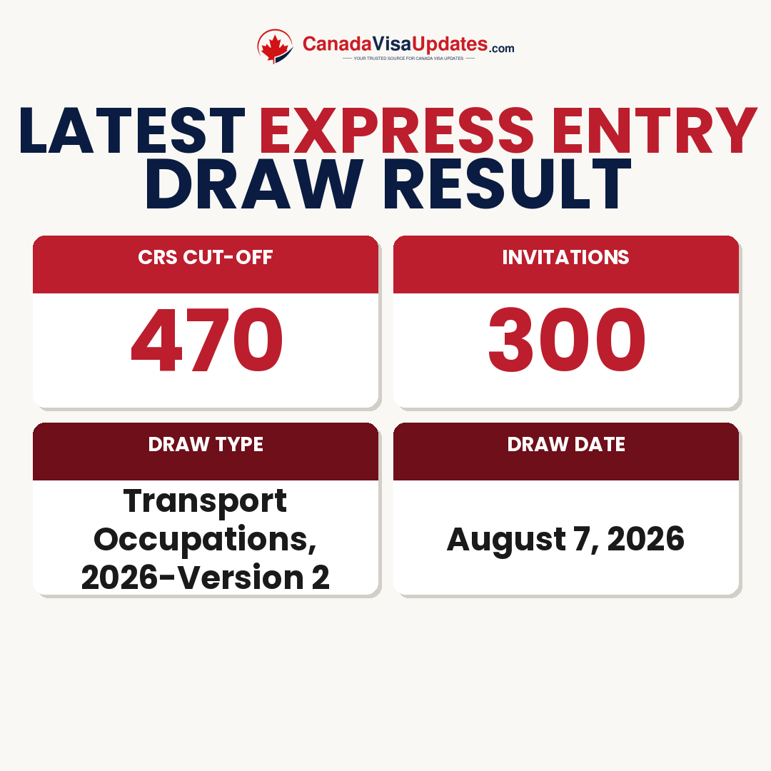 Express Entry Draw #434 — CRS 470 — 300 ITAs (August 7, 2026)